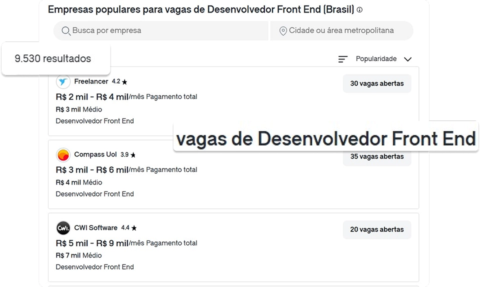 Vagas disponíveis