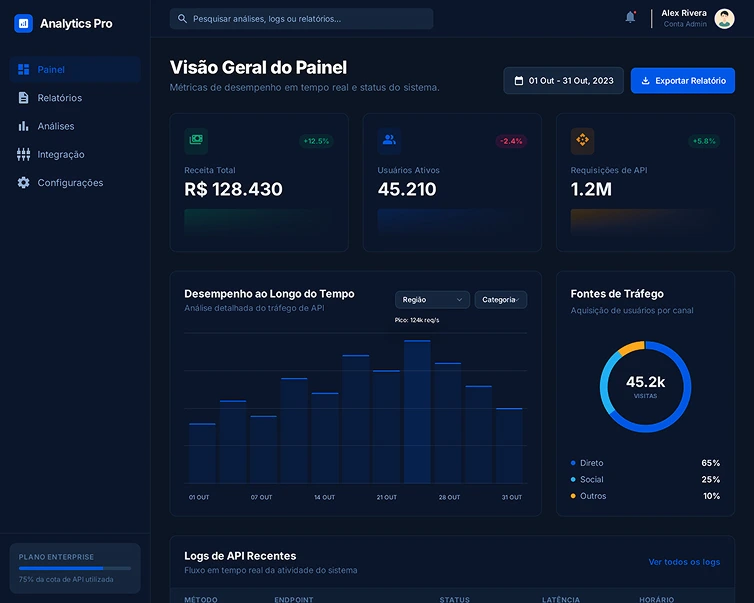 Dashboard Analytics